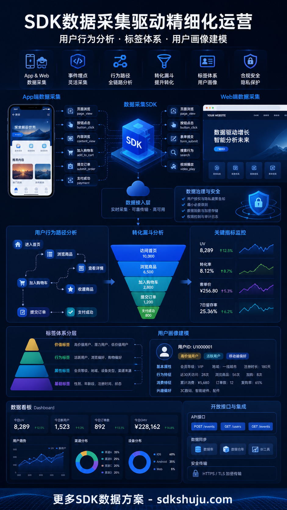 用户分群怎么做：基于SDK行为数据的精细化运营方法