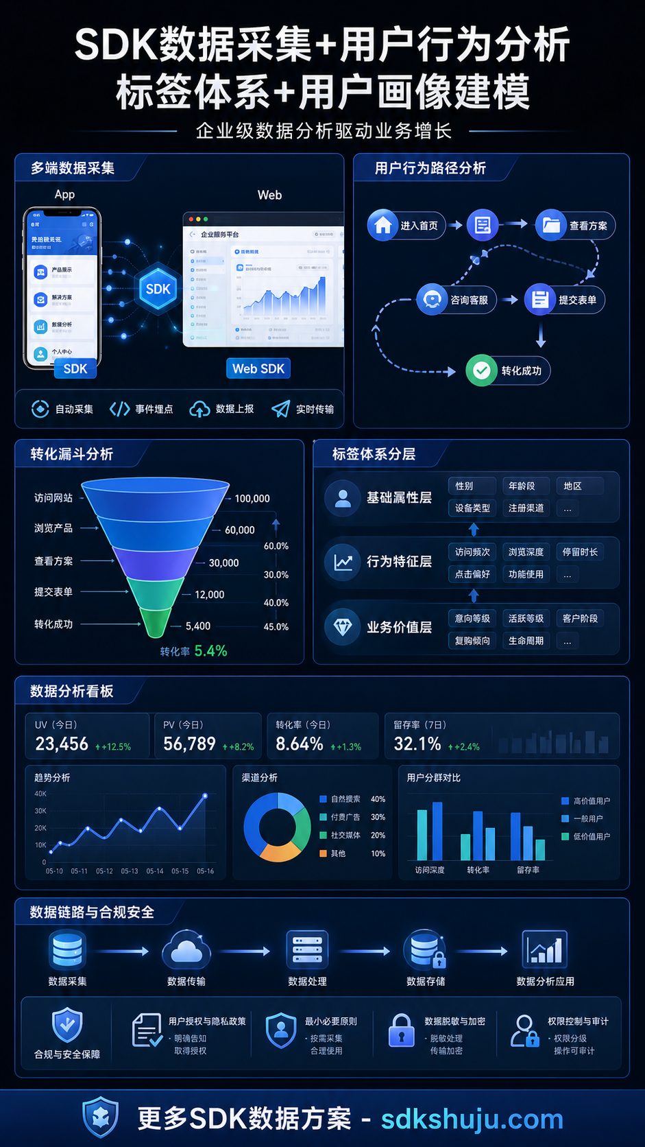 用户行为分析怎么做：从访问路径到转化漏斗的业务判断