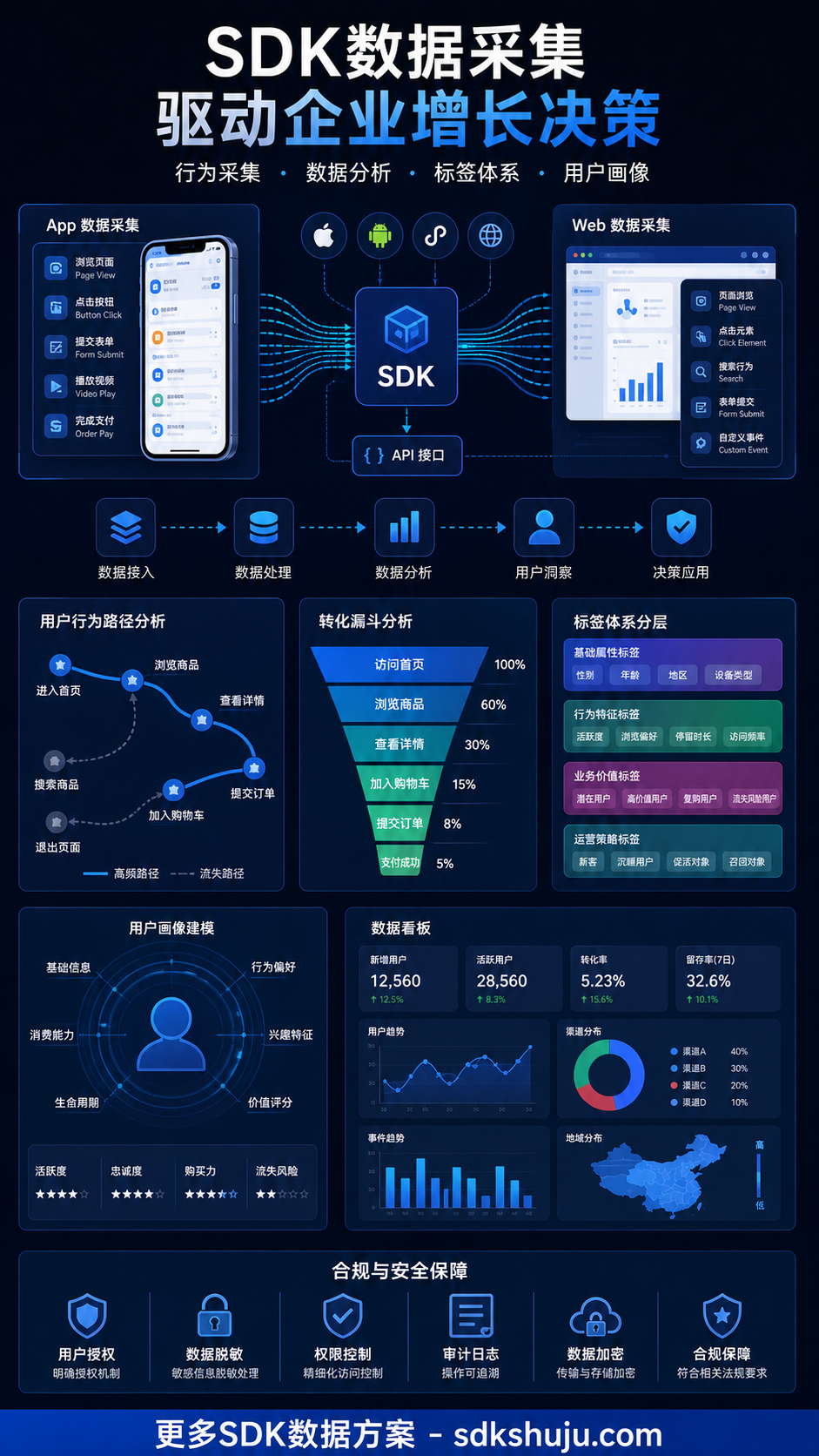 企业采购SDK数据分析服务前，应该问供应商哪些问题