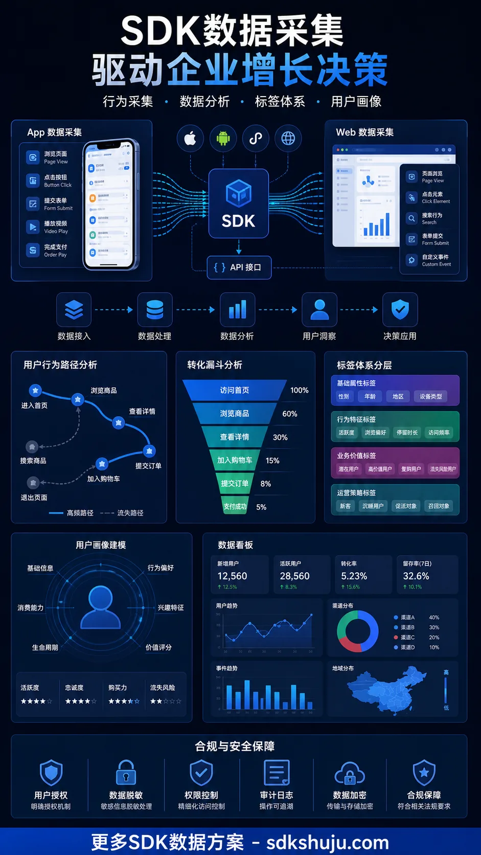 企业采购SDK数据分析服务前，应该问供应商哪些问题