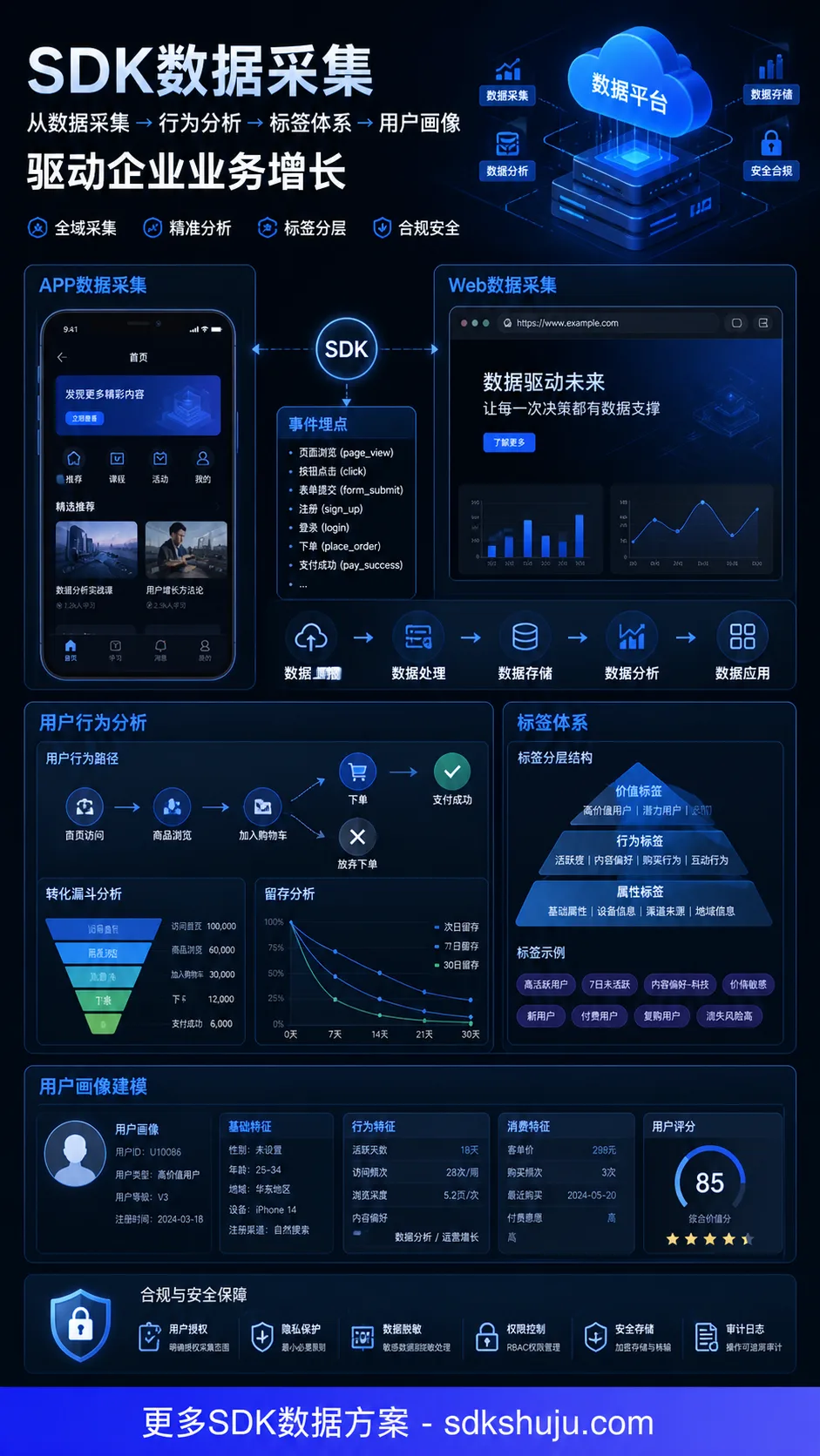 SDK数据是什么：从埋点采集到业务分析的完整解释