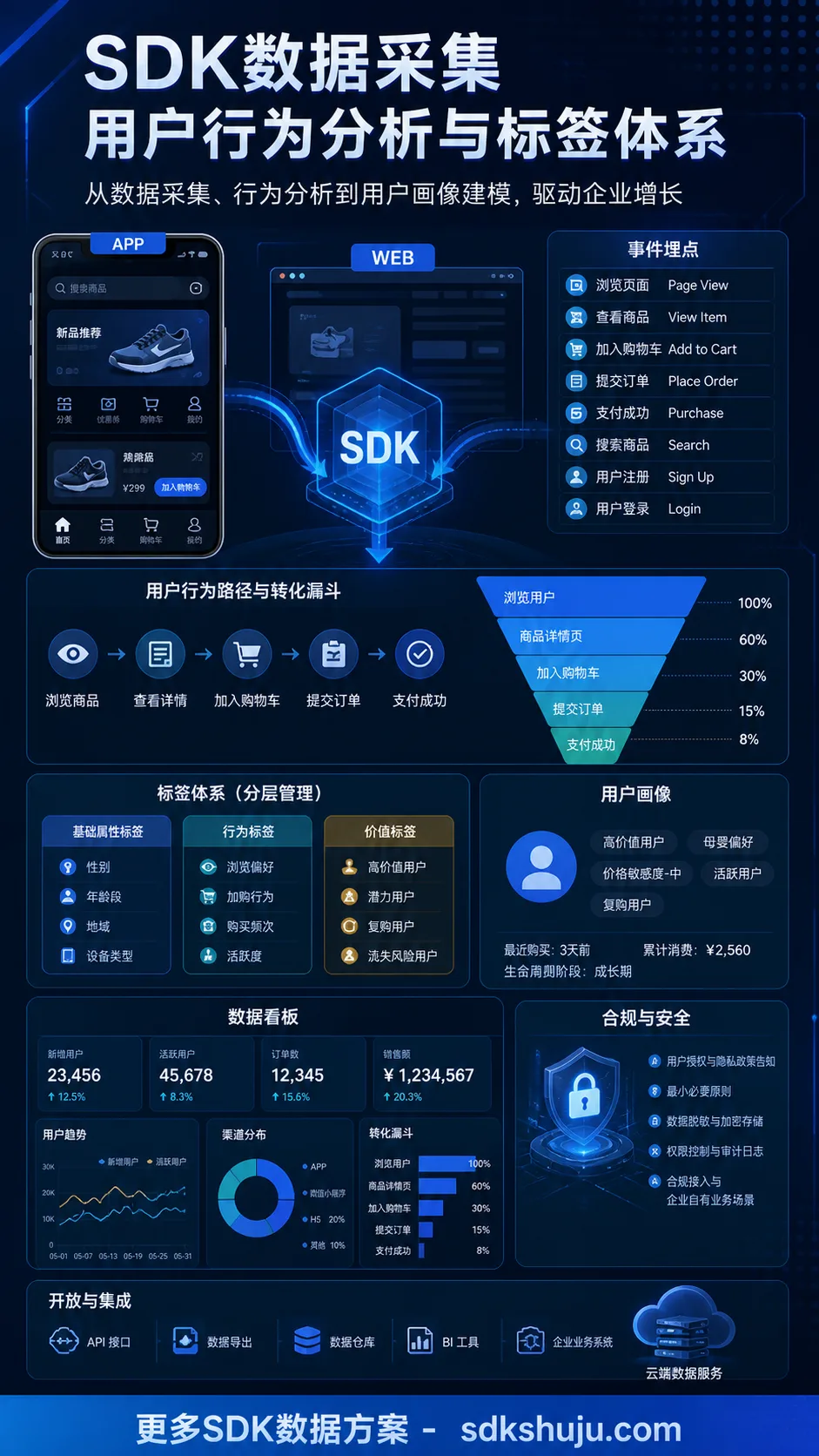 SDK数据在电商行业的应用:浏览、加购、下单与复购分析