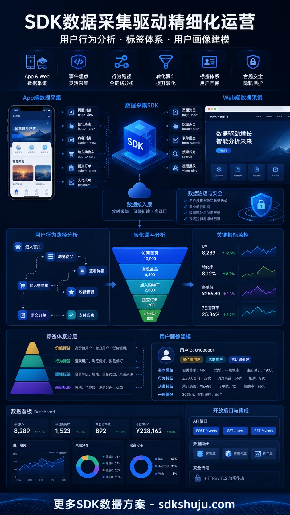 用户分群怎么做：基于SDK行为数据的精细化运营方法
