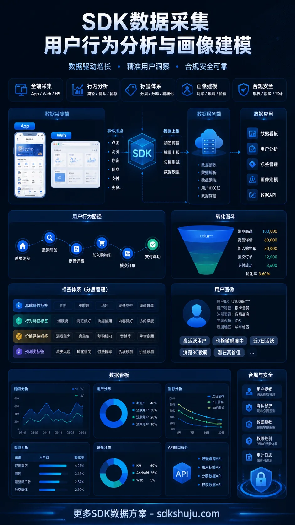 用户画像建模常见误区：为什么标签越多不代表越精准