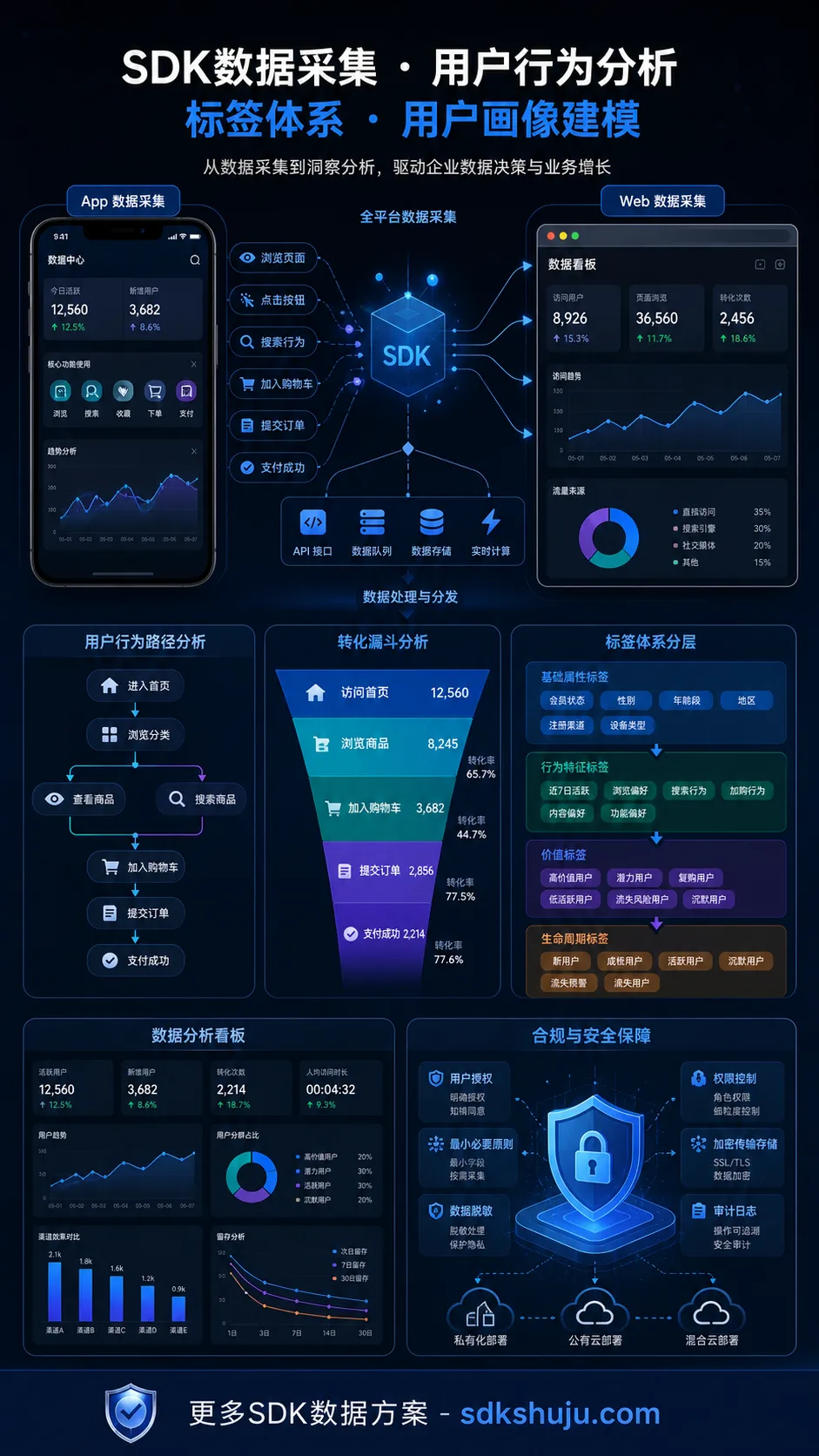 用户画像是什么意思：企业如何从行为数据理解用户分层