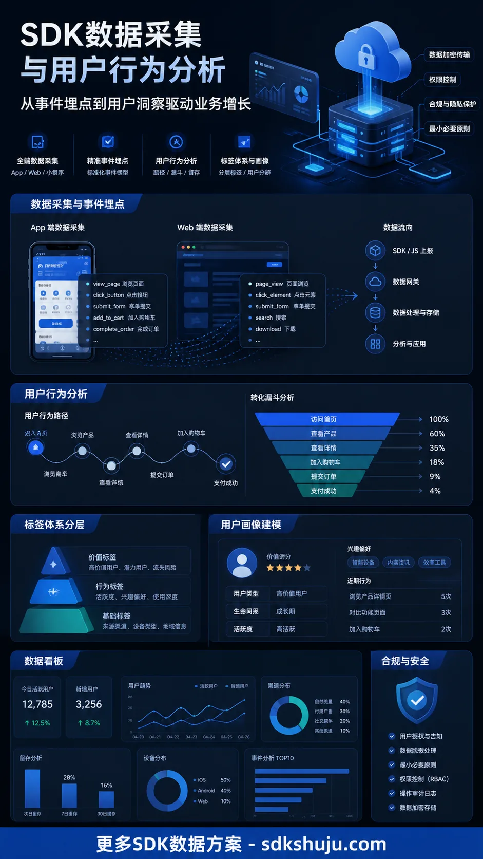 用户行为分析是什么：从点击、浏览、转化到留存的完整解释