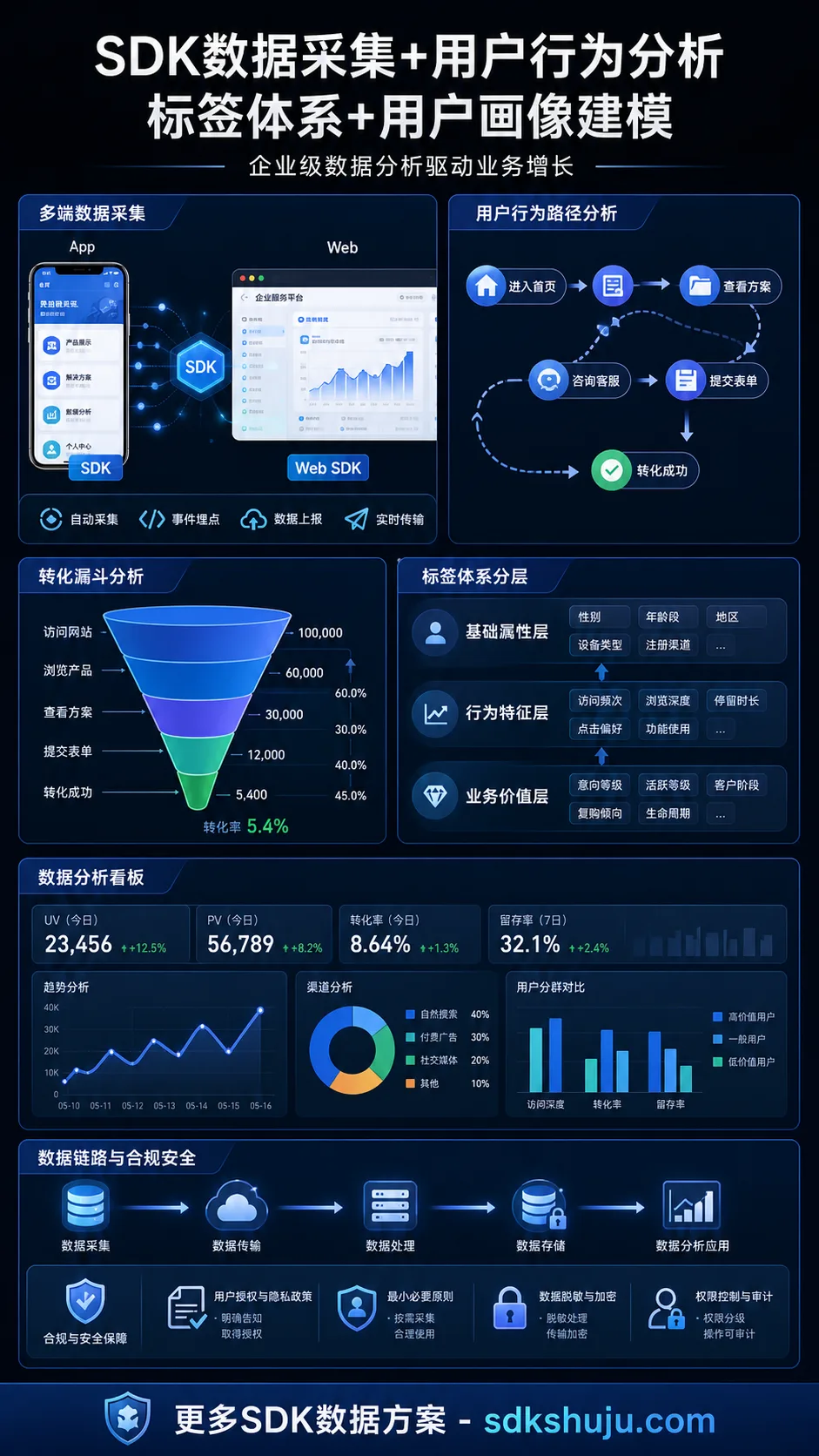 用户行为分析怎么做：从访问路径到转化漏斗的业务判断