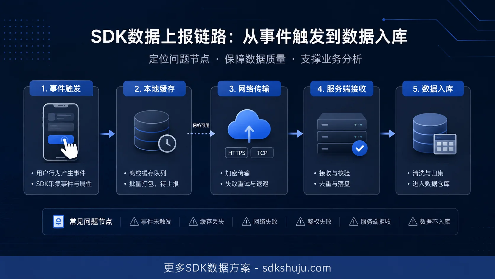 用户标签有效期怎么设置：状态变化、行为衰减与过期回收