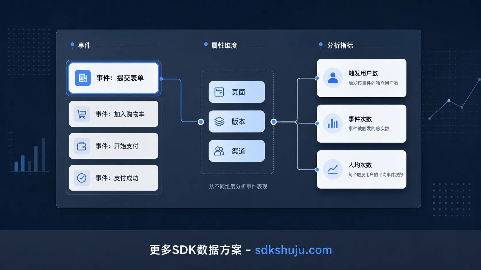 事件分析怎么做：触发用户数、事件次数、人均次数与属性拆解